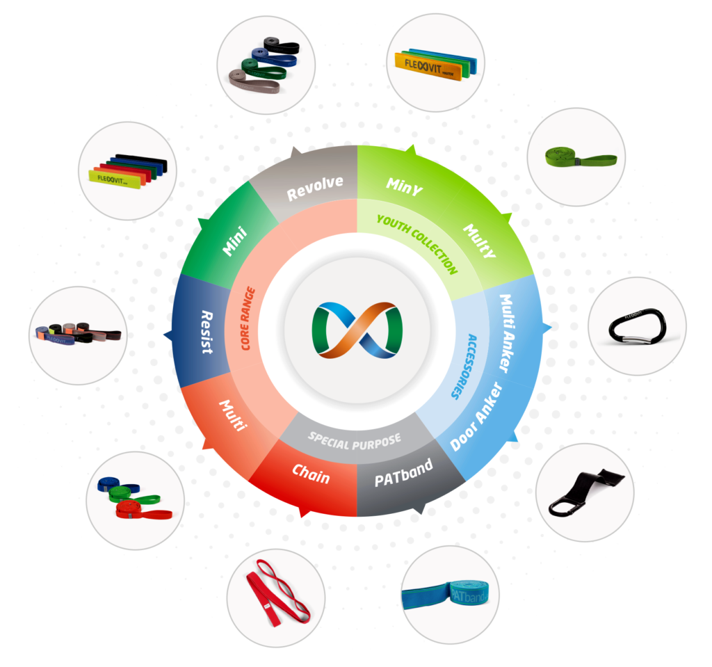 tabulka infografika flexvit